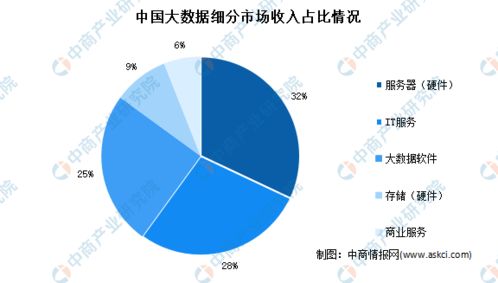 2021年中國(guó)大數(shù)據(jù)市場(chǎng)回顧及2022年發(fā)展趨勢(shì)預(yù)測(cè)分析